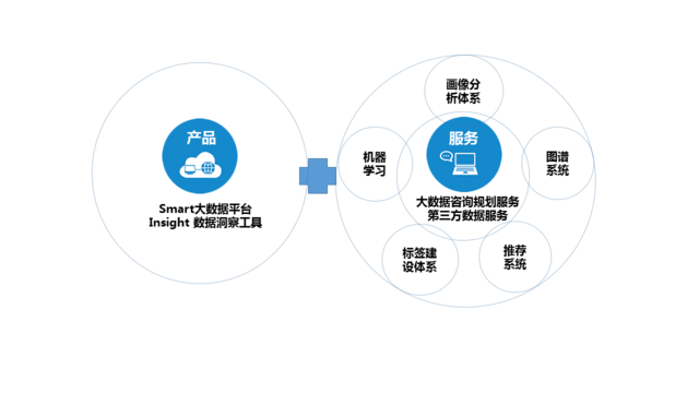 從用戶畫像到知識庫 挖掘出行數(shù)據(jù)的“Palantir”潛能