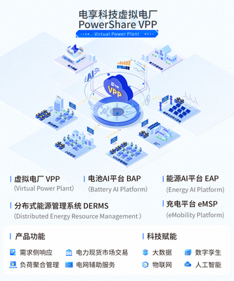 專訪電享科技朱卓敏 用虛擬電廠搭建用戶與大電網(wǎng)互動的“橋梁”
