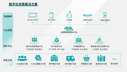 云里物里ESL電子標(biāo)簽 驅(qū)動傳統(tǒng)行業(yè)數(shù)字化轉(zhuǎn)型的新引擎