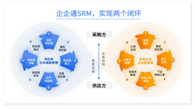 廣州酒家簽約企企通，攜手構(gòu)建數(shù)字化采購新模式，開啟餐飲供應(yīng)鏈智慧升級